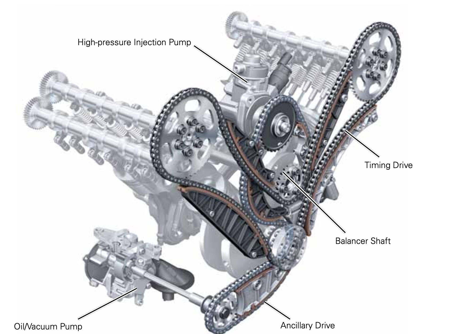 Porsche Cayenne – naftové motory