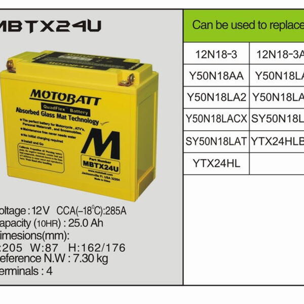 MotoBatt MBTX24U -25 AH 300A 12V - Baterie přednabitá